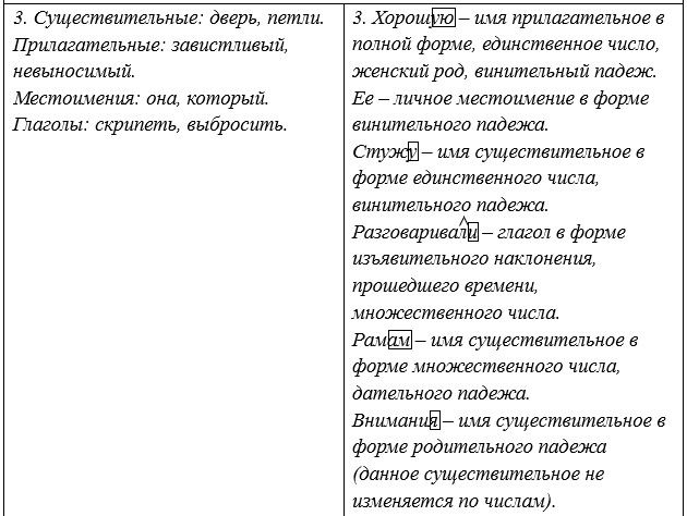 Русский язык 5 класс. Учебник 2 часть, Рыбченкова. Номер 137