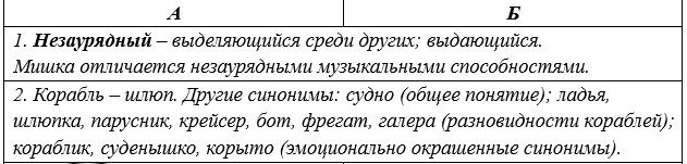 Русский язык 5 класс. Учебник 2 часть, Рыбченкова. Номер 143