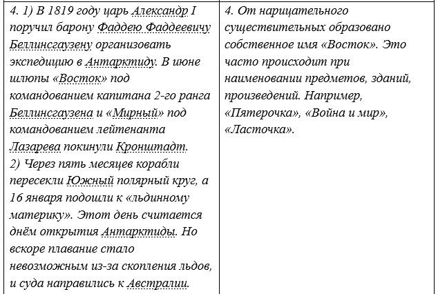 Русский язык 5 класс. Учебник 2 часть, Рыбченкова. Номер 143