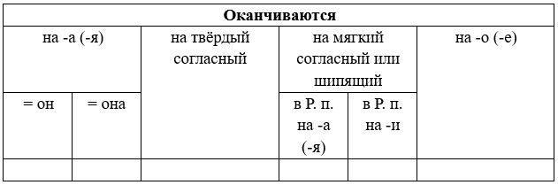 Русский язык 5 класс. Учебник 2 часть, Рыбченкова. Номер 146