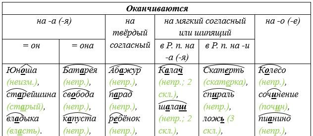 Русский язык 5 класс. Учебник 2 часть, Рыбченкова. Номер 146