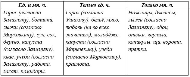 Русский язык 5 класс. Учебник 2 часть, Рыбченкова. Номер 157