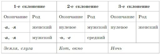 Русский язык 5 класс. Учебник 2 часть, Рыбченкова. Номер 164