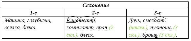 Русский язык 5 класс. Учебник 2 часть, Рыбченкова. Номер 165
