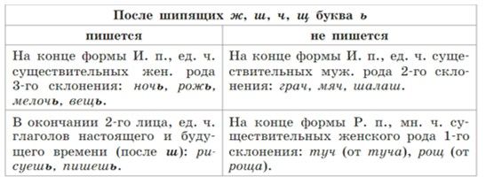 Русский язык 5 класс. Учебник 2 часть, Рыбченкова. Номер 170