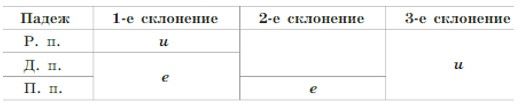 Русский язык 5 класс. Учебник 2 часть, Рыбченкова. Номер 176