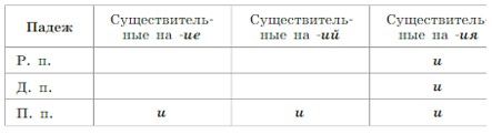 Русский язык 5 класс. Учебник 2 часть, Рыбченкова. Номер 179