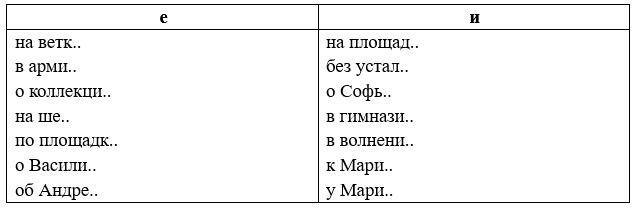 Русский язык 5 класс. Учебник 2 часть, Рыбченкова. Номер 181