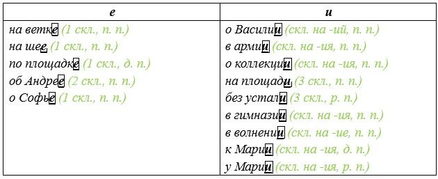 Русский язык 5 класс. Учебник 2 часть, Рыбченкова. Номер 181