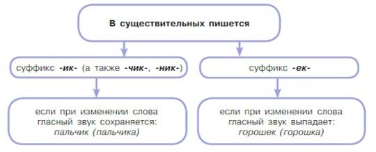 Русский язык 5 класс. Учебник 2 часть, Рыбченкова. Номер 202
