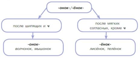 Русский язык 5 класс. Учебник 2 часть, Рыбченкова. Номер 216