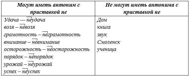 Русский язык 5 класс. Учебник 2 часть, Рыбченкова. Номер 220