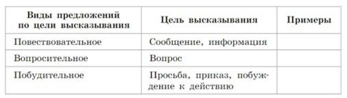 Русский язык 5 класс. Учебник 2 часть, Рыбченкова. Номер 23 Русский язык 5 класс. Учебник 2 часть, Рыбченкова. Номер 23