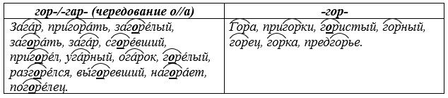 Русский язык 5 класс. Учебник 2 часть, Рыбченкова. Номер 231