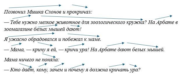 Русский язык 5 класс. Учебник 2 часть, Рыбченкова. Номер 24 Русский язык 5 класс. Учебник 2 часть, Рыбченкова. Номер 24