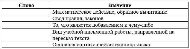 Русский язык 5 класс. Учебник 2 часть, Рыбченкова. Номер 240