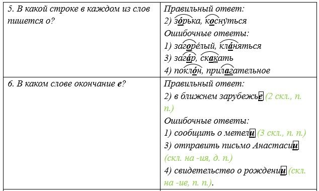 Русский язык 5 класс. Учебник 2 часть, Рыбченкова. Номер 255
