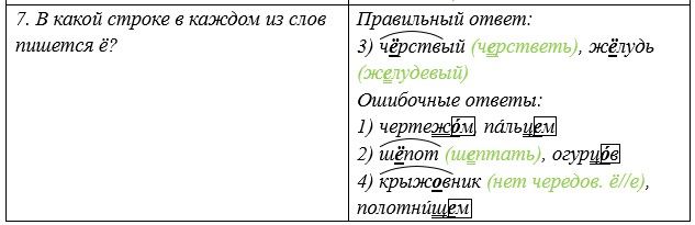 Русский язык 5 класс. Учебник 2 часть, Рыбченкова. Номер 255