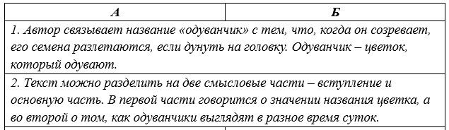 Русский язык 5 класс. Учебник 2 часть, Рыбченкова. Номер 265