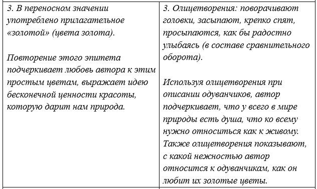 Русский язык 5 класс. Учебник 2 часть, Рыбченкова. Номер 265