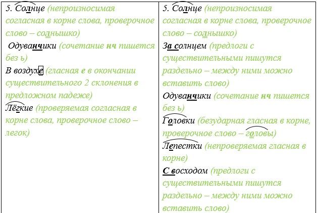 Русский язык 5 класс. Учебник 2 часть, Рыбченкова. Номер 265