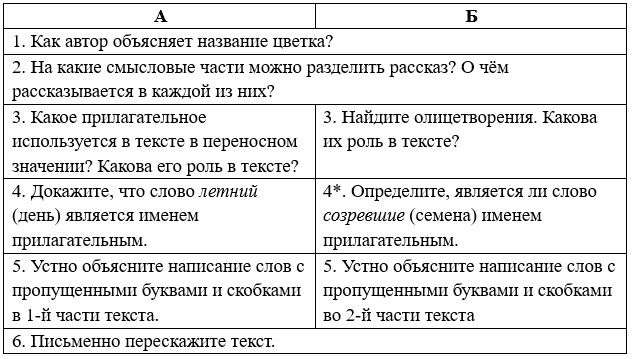 Русский язык 5 класс. Учебник 2 часть, Рыбченкова. Номер 265