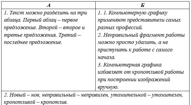 Русский язык 5 класс. Учебник 2 часть, Рыбченкова. Номер 281