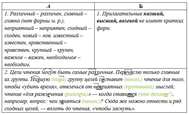 Русский язык 5 класс. Учебник 2 часть, Рыбченкова. Номер 302
