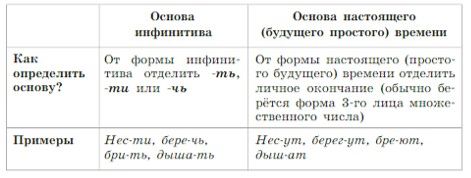 Русский язык 5 класс. Учебник 2 часть, Рыбченкова. Номер 323