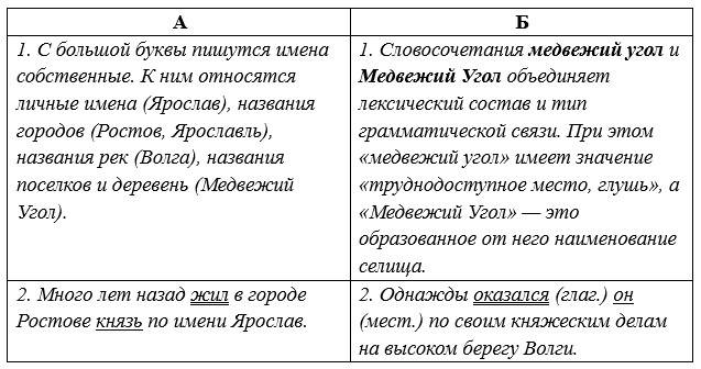 Русский язык 5 класс. Учебник 2 часть, Рыбченкова. Номер 42 Русский язык 5 класс. Учебник 2 часть, Рыбченкова. Номер 42