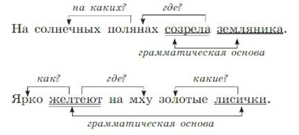 Русский язык 5 класс. Учебник 2 часть, Рыбченкова. Номер 56 Русский язык 5 класс. Учебник 2 часть, Рыбченкова. Номер 56