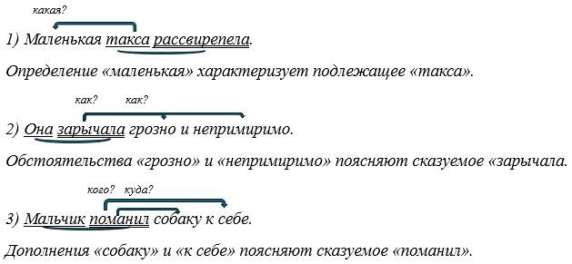 Русский язык 5 класс. Учебник 2 часть, Рыбченкова. Номер 57 Русский язык 5 класс. Учебник 2 часть, Рыбченкова. Номер 57