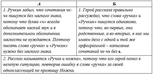 Русский язык 5 класс. Учебник 2 часть, Рыбченкова. Номер 58 Русский язык 5 класс. Учебник 2 часть, Рыбченкова. Номер 58