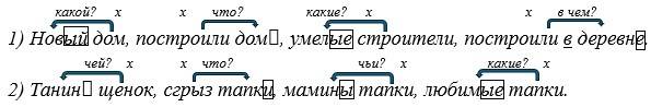 Русский язык 5 класс. Учебник 2 часть, Рыбченкова. Номер 6 Русский язык 5 класс. Учебник 2 часть, Рыбченкова. Номер 6