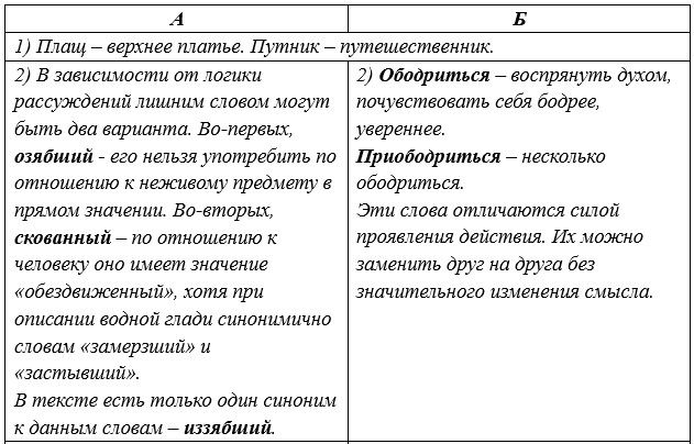 Русский язык 5 класс. Учебник 2 часть, Рыбченкова. Номер 92