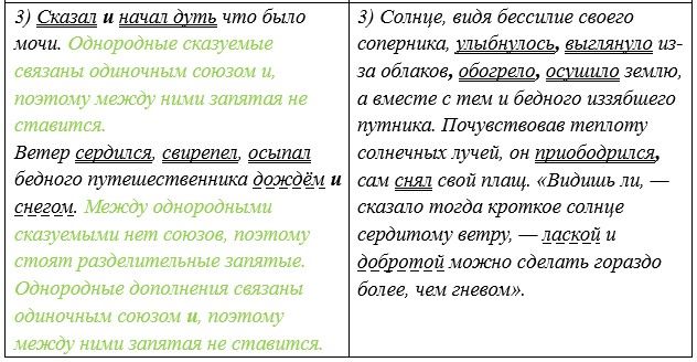 Русский язык 5 класс. Учебник 2 часть, Рыбченкова. Номер 92
