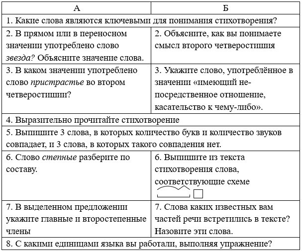 Русский язык 5 класс. Учебник 1 часть, Рыбченкова. Номер 10 Русский язык 5 класс. Учебник 1 часть, Рыбченкова. Номер 10