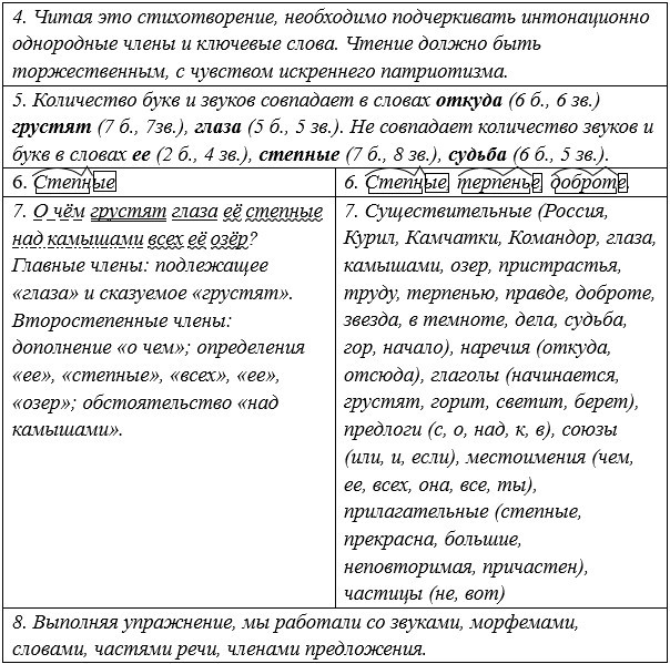 Русский язык 5 класс. Учебник 1 часть, Рыбченкова. Номер 10 Русский язык 5 класс. Учебник 1 часть, Рыбченкова. Номер 10