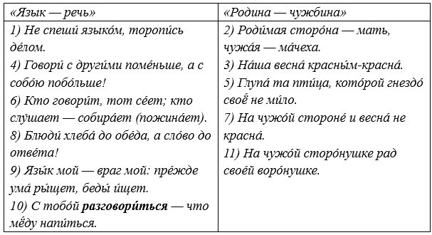 Русский язык 5 класс. Учебник 1 часть, Рыбченкова. Номер 11 Русский язык 5 класс. Учебник 1 часть, Рыбченкова. Номер 11