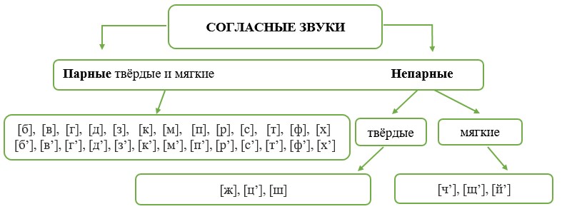 Русский язык 5 класс. Учебник 1 часть, Рыбченкова. Номер 148, 2023 г.