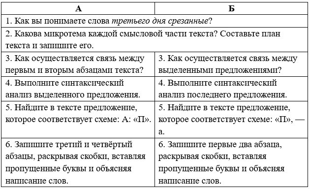 Русский язык 5 класс. Учебник 1 часть, Рыбченкова. Номер 100 Русский язык 5 класс. Учебник 1 часть, Рыбченкова. Номер 100