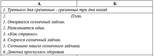 Русский язык 5 класс. Учебник 1 часть, Рыбченкова. Номер 100 Русский язык 5 класс. Учебник 1 часть, Рыбченкова. Номер 100
