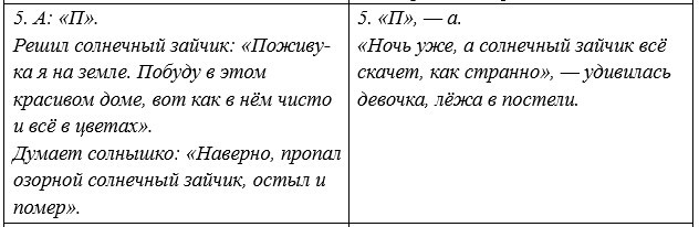 Русский язык 5 класс. Учебник 1 часть, Рыбченкова. Номер 100 Русский язык 5 класс. Учебник 1 часть, Рыбченкова. Номер 100