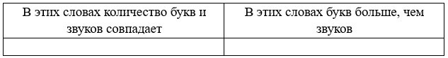 Русский язык 5 класс. Учебник 1 часть, Рыбченкова. Номер 104 Русский язык 5 класс. Учебник 1 часть, Рыбченкова. Номер 104