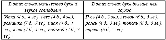 Русский язык 5 класс. Учебник 1 часть, Рыбченкова. Номер 104 Русский язык 5 класс. Учебник 1 часть, Рыбченкова. Номер 104