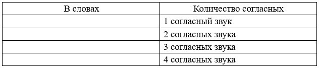 Русский язык 5 класс. Учебник 1 часть, Рыбченкова. Номер 120 Русский язык 5 класс. Учебник 1 часть, Рыбченкова. Номер 120