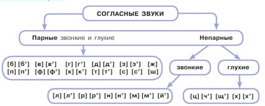 Русский язык 5 класс. Учебник 1 часть, Рыбченкова. Номер 123 Русский язык 5 класс. Учебник 1 часть, Рыбченкова. Номер 123