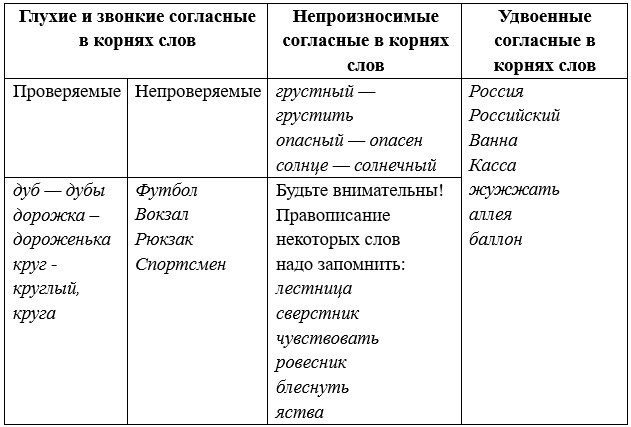 Русский язык 5 класс. Учебник 1 часть, Рыбченкова. Номер 140 Русский язык 5 класс. Учебник 1 часть, Рыбченкова. Номер 140