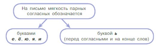 Русский язык 5 класс. Учебник 1 часть, Рыбченкова. Номер 150 Русский язык 5 класс. Учебник 1 часть, Рыбченкова. Номер 150