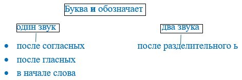 Русский язык 5 класс. Учебник 1 часть, Рыбченкова. Номер 161 Русский язык 5 класс. Учебник 1 часть, Рыбченкова. Номер 161